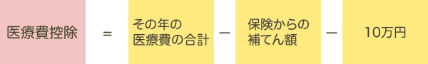 控除金額の算出方法